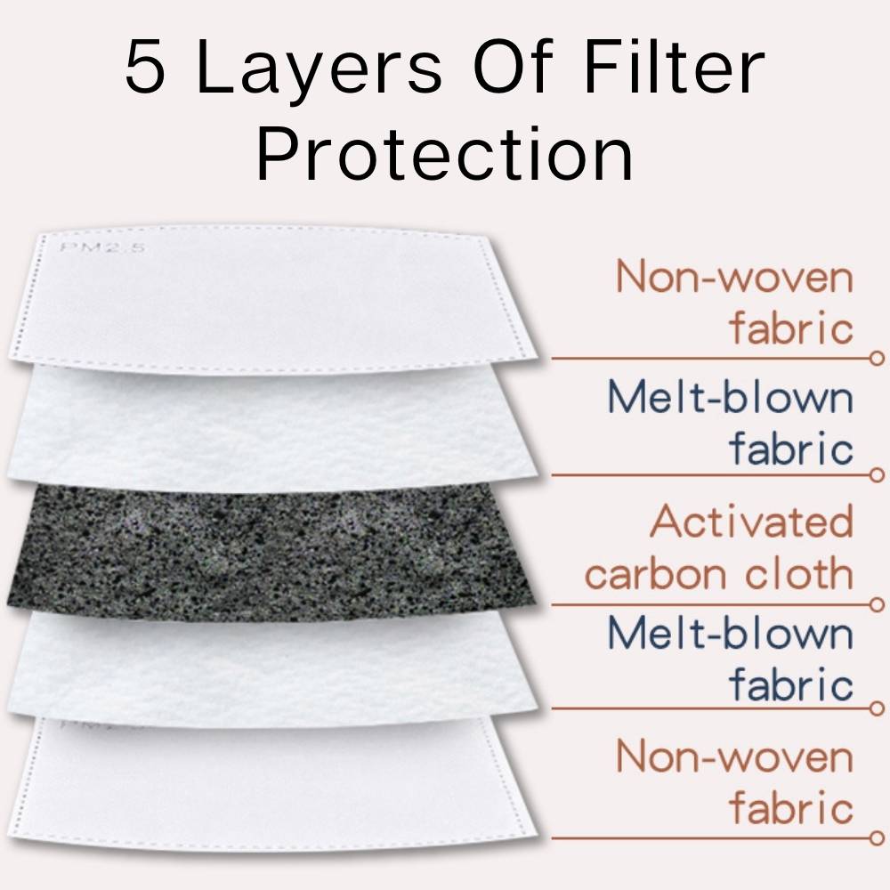 Reusable Face Mask: image 7